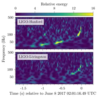 Image illustrative de l’article GW170608
