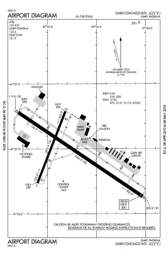 Image illustrative de l’article Aéroport international de Gary/Chicago