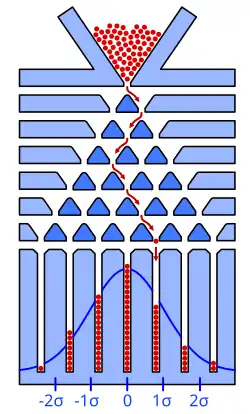Schéma constitué de formes géométriques