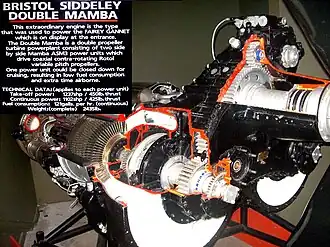Coupe et vue rapprochée sur le boîtier d'engrenages commun d'une unité Double Mamba au Flambards Experience, dans les Cornouailles.