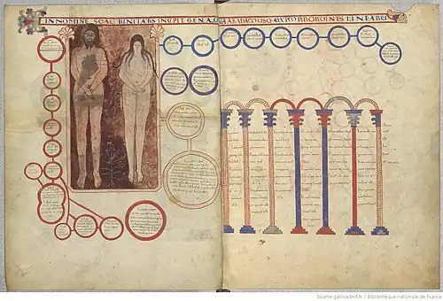 Généalogie du Christ.F° 5 v - 6 r.