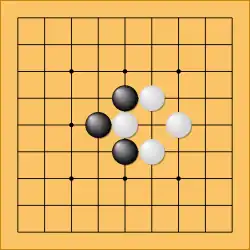Diagramme représentant la position.