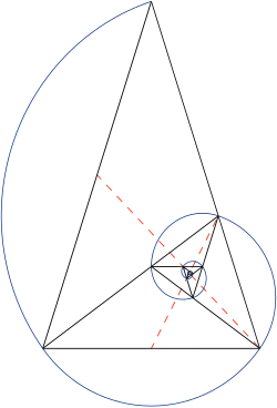 Spirale d’or circonscrite à une suite de triangles d’or