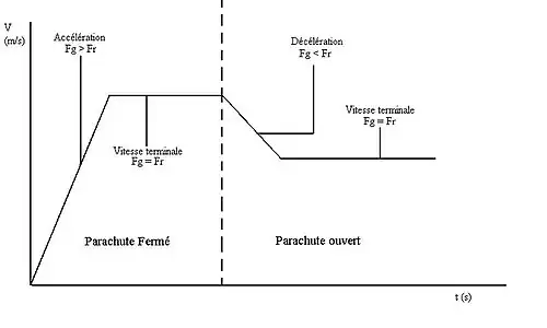 voir la légende ci-après