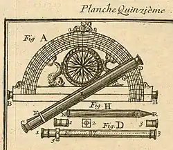 Graphomètre à deux lunettes, Bion, 1709.