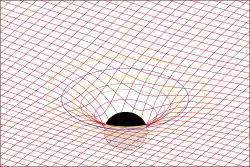 dessin filaire d'une surface dans lequel une bille noire imprime sa forme, comme un tissu.