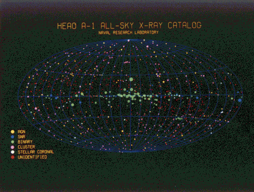 Carte des sources de rayons X établie à l'aide de l'instrument A1