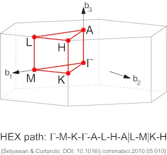 Point critique K d'une zone de Brillouin hexagonale.