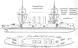 illustration de Classe Diadem
