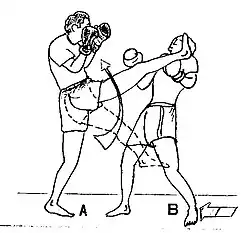 Coup de pied retombant en Boxe birmane