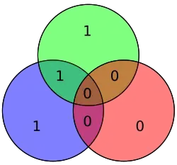 Hamming code for 1000 becomes 1000011