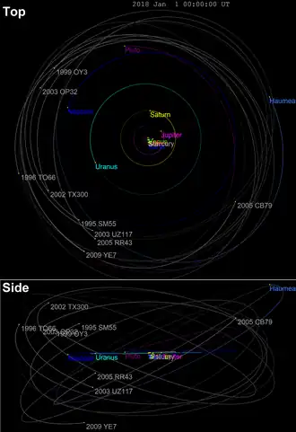 Description de l'image Haumea family orbits.png.