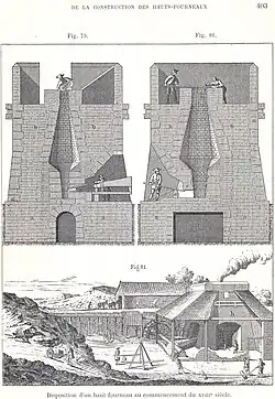 Représentation d'un haut fourneau au XVIIe&nbsp;siècle. Sur la coupe en haut à gauche (fig. 79), on distingue un soufflet.