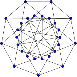 Graphe de Holt