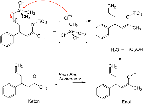 Élimination du chlorure de triméthylsilyle.