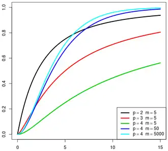 Image illustrative de l’article Loi T² d'Hotelling