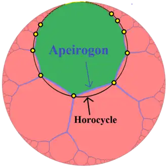 Dans un disque rose pale représentant le disque de Poincaré, un polygone à une infinité de côtés, sommets jaunes, intérieur vert vif, inscrit dans un cercle noir.