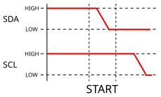 Condition de START I²C