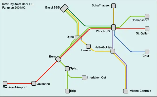 Plan schématique du réseau InterCity suisse à partir du changement d'horaire de 2002.