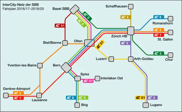 Plan schématique du réseau InterCity suisse depuis le changement d'horaire de décembre 2017.