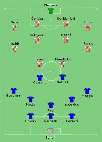 Composition de l'Italie et de la Croatie lors du match de 14 juin 2012.