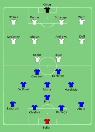 Composition de l'Italie et de l'Irlande lors du match de 18 juin 2012.