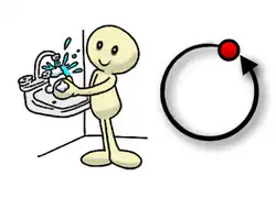 Verbe pronominal réfléchi