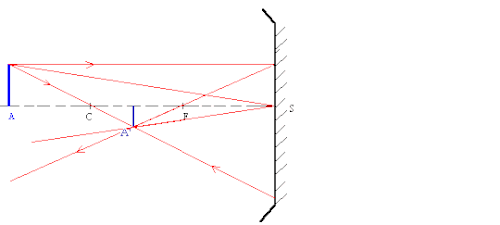 L'image est plus petite et inversée.