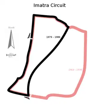 Circuit d'Imatra