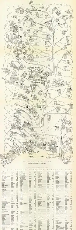Dessin représentant des villages et leurs routes d'accès