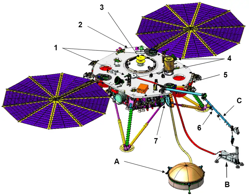 Schéma montrant l'atterrisseur seul dans sa configuration sur le sol de Mars (train d'atterrissage et panneaux solaires déployés, instruments en position de travail).