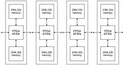 L'interconnexions des cartes filles