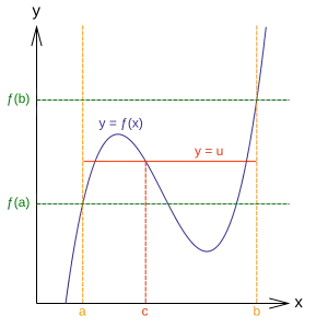 illustration de l'énoncé