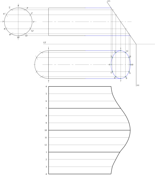 Développement de la face latérale d'un cylindre tronqué