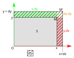 Surface du rectangle agrandie.