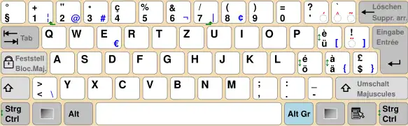 Configuration du QWERTZ en usage en Suisse et au Luxembourg.