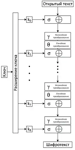Description de l'image KHAZAD encrypt.jpg.