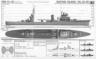 illustration de Classe Katori