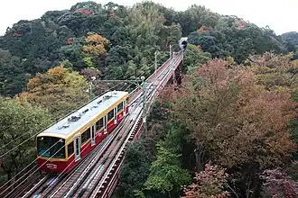 Vue de la ligne.