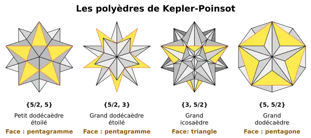 Les solides de Poinsot.