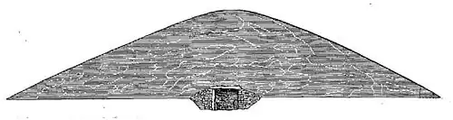 Coupe du tumulus de Kerhué Bras (dessin de Paul du Châtellier).
