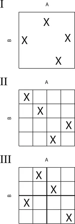Échantillonnage par hypercube latin (II)