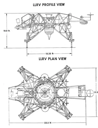 Description de l'image LLRV two view diagram.png.