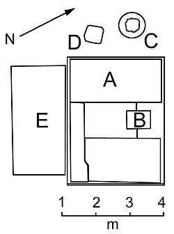 L'autel G-H (A-B-E) et la stèle archaïque (D).