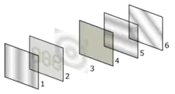 Couches d'un écran à cristaux liquides