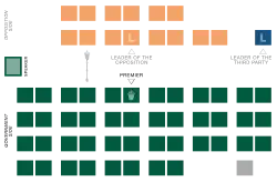 Image illustrative de l’article 28e législature de la Saskatchewan