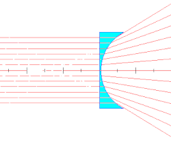 Lentille plan concave divergente.