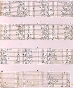 Horloge stellaire égyptienne présent dans la tombe KV6