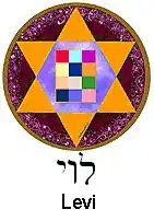 Symbole de la tribu de Lévi