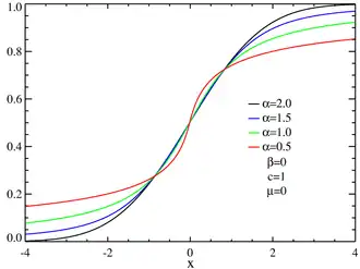 Image illustrative de l’article Loi stable